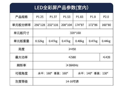 成都LED顯示屏上的那些基本的參數(shù)都是什么意思？